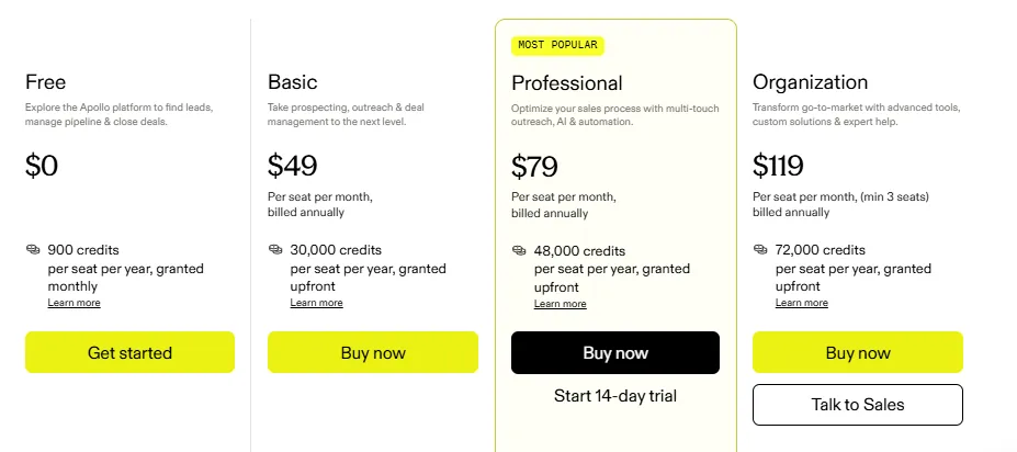 This image displays a pricing plan comparison for a service, featuring four tiers: Free, Basic, Professional, and Organization. Each tier outlines its features, cost per month, billing frequency, included credits, and a call to action button. The Professional tier is highlighted as Most Popular and includes a 14 day trial option.