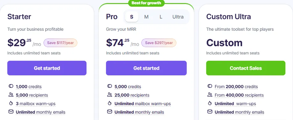 A screenshot displays three pricing plans for a service, Starter, Pro, and Custom Ultra. The Starter plan is 29.25 dollars per month, the Pro plan is 74.25 dollars per month and is marked as Best for growth, and the Custom Ultra plan requires contacting sales. Each plan includes details about credits, recipients, mailbox warm-ups, and monthly emails.