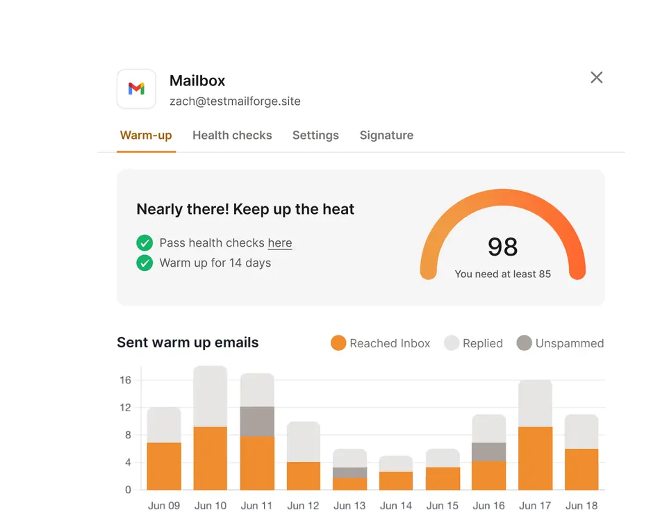 A screenshot of an email warm-up dashboard for a mailbox, showing a 'Warm-up' tab selected. The dashboard displays a score of 98, stating 'You need at least 85', and lists two completed tasks: 'Pass health checks here' and 'Warm up for 14 days'. Below this, a stacked bar chart titled 'Sent warm up emails' shows daily email activity from June 9 to June 18, categorized by 'Reached Inbox', 'Replied', and 'Unspammed'.