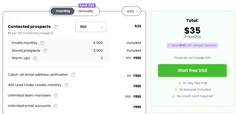 This is a screenshot of a website's subscription plan page, showing monthly pricing options for various features related to contacting prospects. The plan for 500 contacted prospects is currently selected, showing a total of 35 dollars per month. Details of included features like emails, stored prospects, and warm-ups are listed along with free trial information.